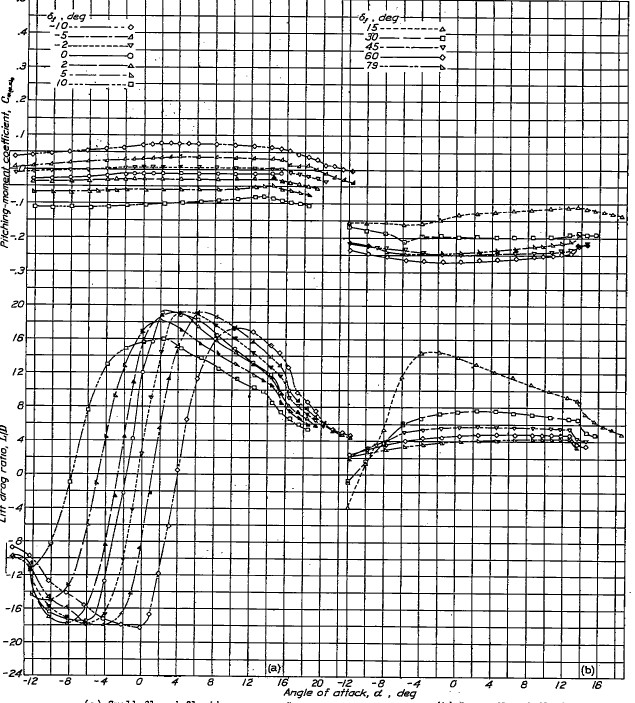 Naca 23015